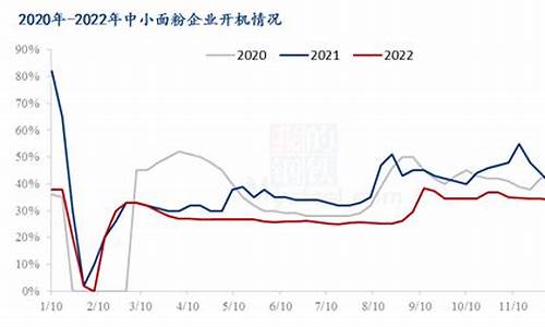 八月小麦期货交易价格(八月份小麦行情)_https://www.ptguandao.com_郑商所_第1张