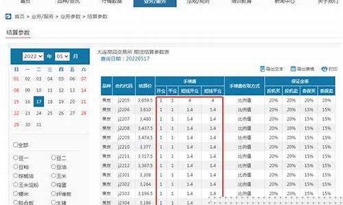 焦炭期货交易手续费多少钱啊(焦炭期货交易所手续费)_https://www.ptguandao.com_郑商所_第1张