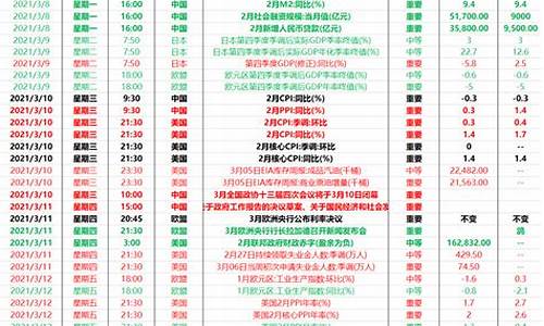 3月期货交易日历安排图(期货三个月什么意思)_https://www.ptguandao.com_上期能源_第1张