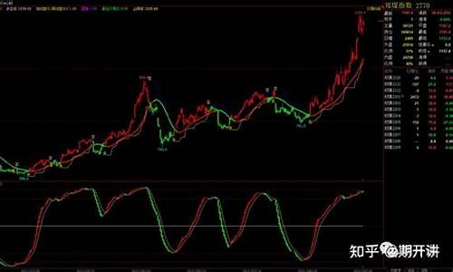 期货交易有趋势波段日内之分(期货日内趋势看几分钟)_https://www.ptguandao.com_郑商所_第1张