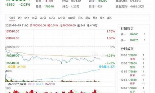沪锡期货价格实时行情走势图(沪锡期货最新行情)_https://www.ptguandao.com_大商所_第1张