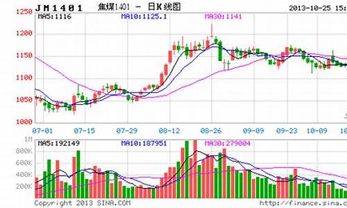 炼焦煤期货今日行情(炼焦煤价格走势)_https://www.ptguandao.com_上期所_第1张