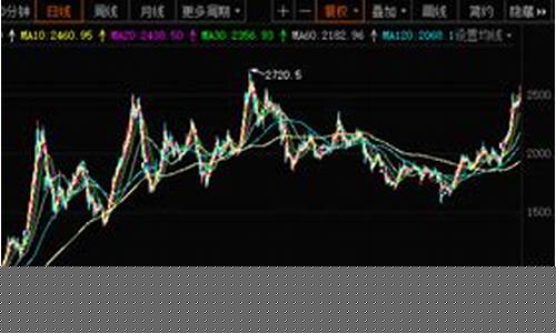 焦碳1805期货行情(焦炭期货行情实时行情)_https://www.ptguandao.com_中金所_第1张