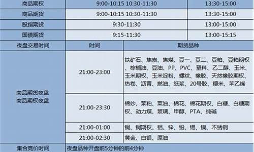 期货交易时间多少天(期货一般多长时间交割)_https://www.ptguandao.com_中金所_第1张