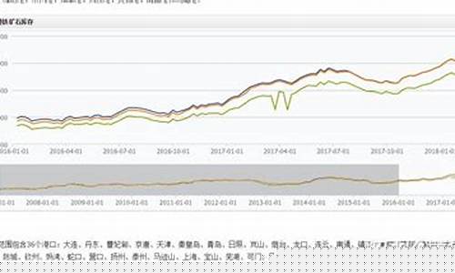 深圳铁矿石期货行情回顾(深圳铁矿石期货行情回顾最新)_https://www.ptguandao.com_上期能源_第1张