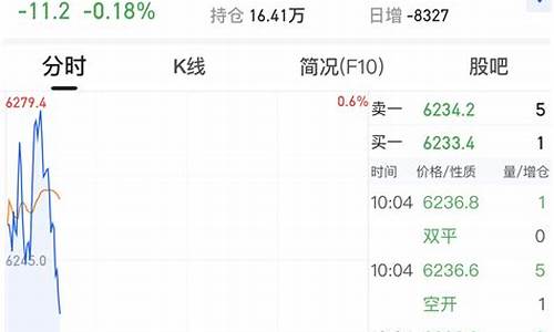 智慧股指期货行情走势如何(大智慧期货行情)_https://www.ptguandao.com_上期所_第1张