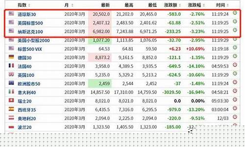 美国股指期货交易时间(美国股指期货几点开盘)_https://www.ptguandao.com_大商所_第1张