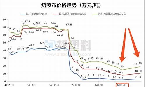 熔布原料期货交易价格_https://www.ptguandao.com_大商所_第1张