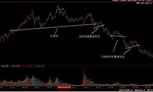 头肩顶期货交易法(头肩顶形态的k线图最新2020实例)_https://www.ptguandao.com_上期能源_第1张