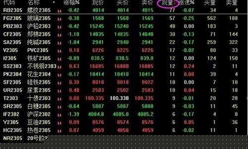 期货交易成交量(期货交易成交量最大品种)_https://www.ptguandao.com_广期所_第1张