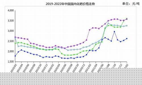化肥期货行情东方网首页(化肥期货什么时候上市)_https://www.ptguandao.com_中金所_第1张
