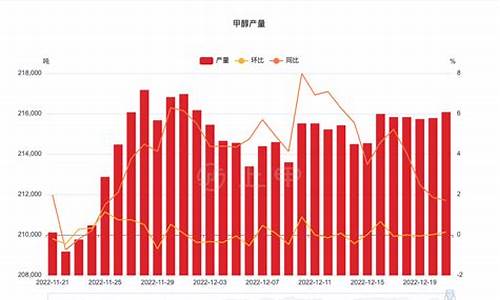 甲醇期货行情最新单价表_https://www.ptguandao.com_大商所_第1张