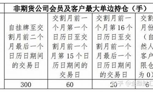红枣的期货交易代码(红枣期货简介)_https://www.ptguandao.com_广期所_第1张
