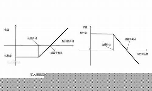 期货交易标的资产的条件(国债期货交易标的)_https://www.ptguandao.com_中金所_第1张