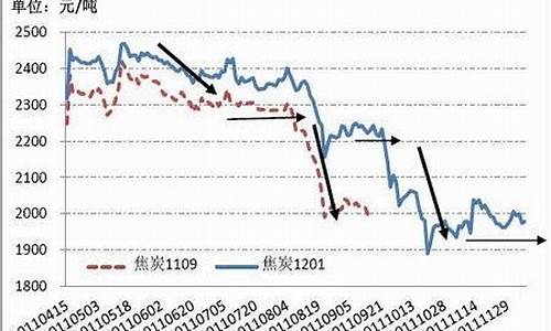 新疆焦炭期货行情走势图(新疆焦炭生产厂家)_https://www.ptguandao.com_中金所_第1张