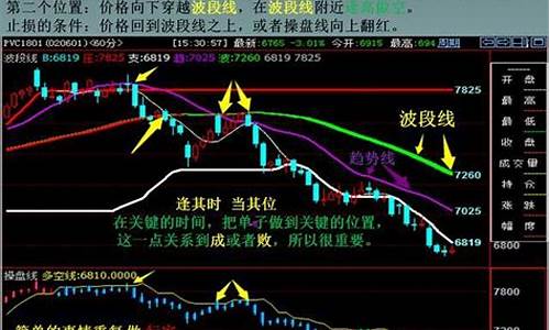 期货交易八个技巧视频大全(期货交易八个技巧视频大全讲解)_https://www.ptguandao.com_上期能源_第1张