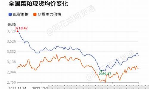 国际菜粕期货最新行情(国际菜粕期货最新行情分析)_https://www.ptguandao.com_大商所_第1张