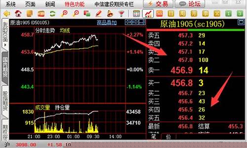 期货看行情软件下载(看期货行情app)_https://www.ptguandao.com_大商所_第1张