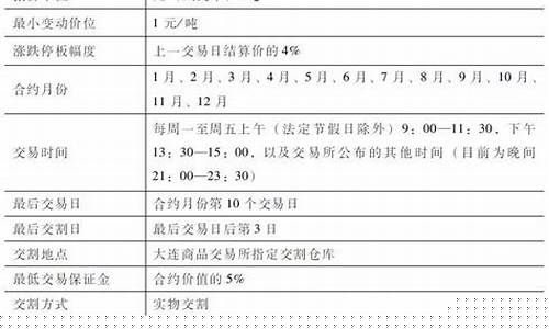 期货交易违规标准表格图片(期货交易违规行为)_https://www.ptguandao.com_郑商所_第1张