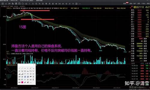 期货交易方法举例讲解教学_https://www.ptguandao.com_上期所_第1张