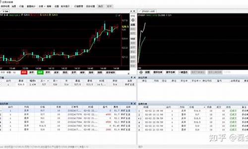 期货交易训练方法(期货交易教程)_https://www.ptguandao.com_大商所_第1张