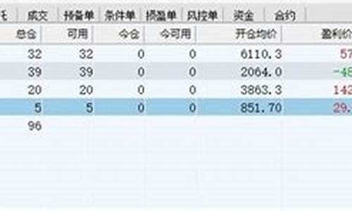 期货交易每日复盘(期货交易每日复盘几次)_https://www.ptguandao.com_广期所_第1张