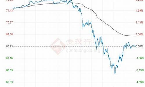 原油期货美国最新行情(原油期货是什么)_https://www.ptguandao.com_大商所_第1张
