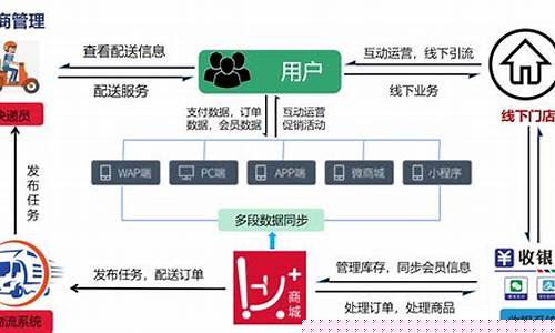 羊肉期货交易平台(牛羊肉期货价格查询平台)_https://www.ptguandao.com_上期能源_第1张