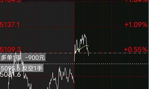 期货交易隔午隔夜(期货隔夜交易手续费)_https://www.ptguandao.com_上期所_第1张