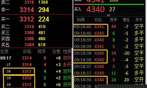 怎么看懂期货每日行情表(期货怎么看日k线图)_https://www.ptguandao.com_大商所_第1张