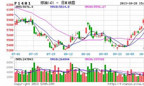 宝城期货今日行情(宝城期货今日行情最新)_https://www.ptguandao.com_中金所_第1张