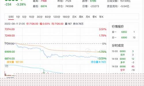 纸浆期货今日行情预判(纸浆期货实时行情)_https://www.ptguandao.com_大商所_第1张