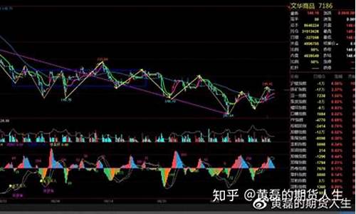 离期货交易所越近越好(离期货交易所越近越好还是越远)_https://www.ptguandao.com_郑商所_第1张