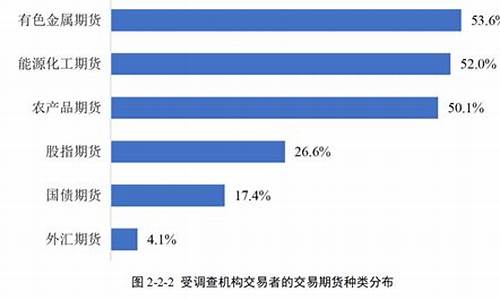 期货交易者怎么选人才(期货公司如何选择)_https://www.ptguandao.com_郑商所_第1张