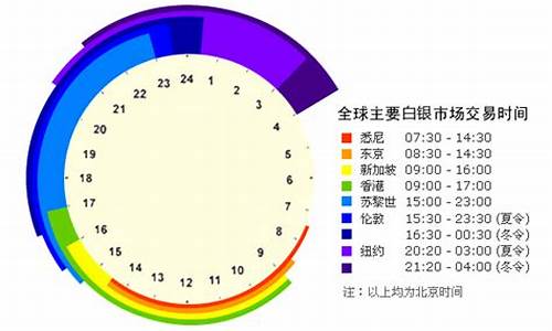 白银期货交易时间规则表图片高清(白银期货如何交易)_https://www.ptguandao.com_上期所_第1张