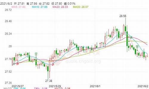 期货黄金最新行情伦敦几点开盘(伦敦期货黄金实时行情)_https://www.ptguandao.com_上期能源_第1张