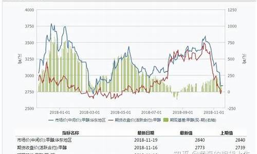 甲醇期货7月实时行情(甲醇期货2021)_https://www.ptguandao.com_广期所_第1张