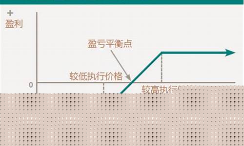 为什么要研究期货交易现象_https://www.ptguandao.com_上期所_第1张