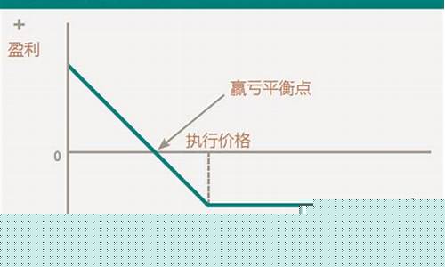 期货交易买入和卖出规则(期货交易卖出和买入技巧)_https://www.ptguandao.com_中金所_第1张