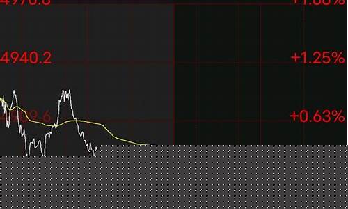 期货交易核心大跌大概率_https://www.ptguandao.com_广期所_第1张