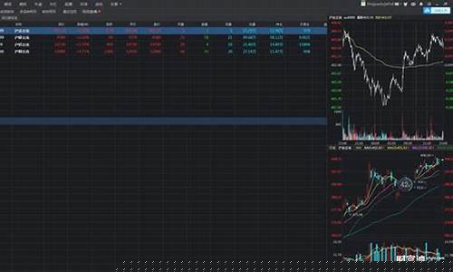 期货交易通软件的(期货通好用吗)_https://www.ptguandao.com_广期所_第1张