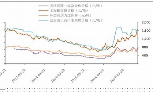 中国煤炭期货交易实时报价软件(中国煤炭期货行情)_https://www.ptguandao.com_郑商所_第1张