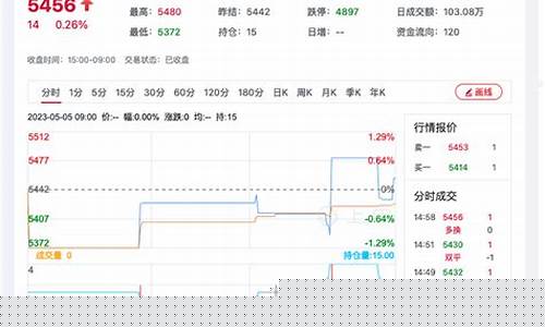 温州菜籽期货交易规则(温州菜篮子每日价格表)_https://www.ptguandao.com_郑商所_第1张