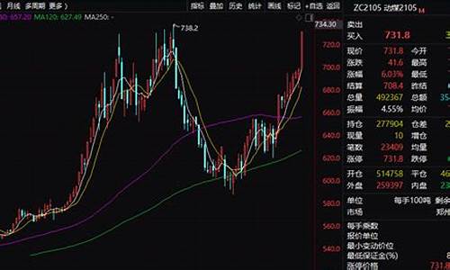港股家电煤炭期货交易时间(港股 小家电)_https://www.ptguandao.com_上期所_第1张