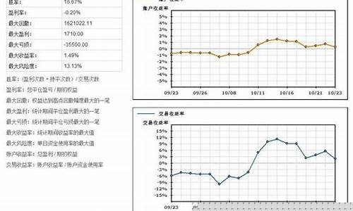 超短期货交易分析论文范文(超短期货币交易)_https://www.ptguandao.com_中金所_第1张
