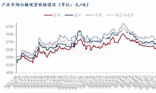 美国白糖期货最新行情分析(美国白糖期货最新行情分析表)_https://www.ptguandao.com_中金所_第1张
