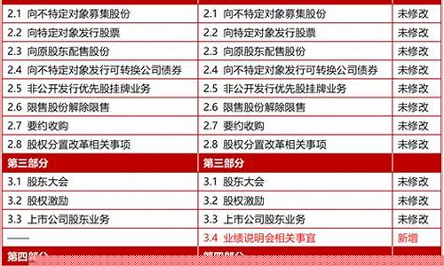 期货交易所自律监管(期货 监管)_https://www.ptguandao.com_郑商所_第1张