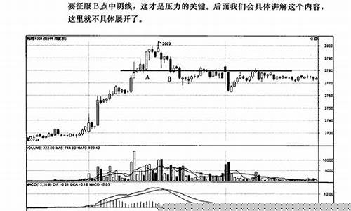 期货交易精髓分析论文选题(期货交易精髓分析论文选题怎么写)_https://www.ptguandao.com_上期能源_第1张
