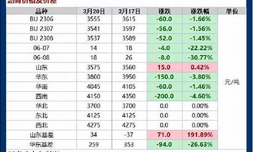 能源化工期货行情(能源化工期货行情怎么样)_https://www.ptguandao.com_广期所_第1张