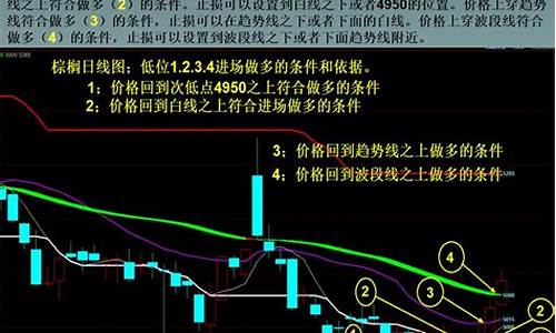 期货交易自传不破不立(期货不败)_https://www.ptguandao.com_大商所_第1张